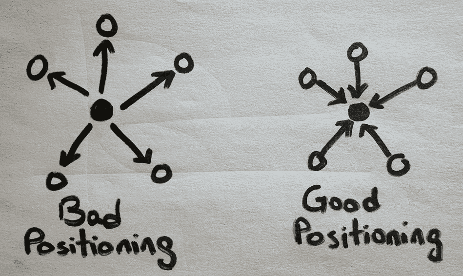 good-positioning-vs-bad-positioning